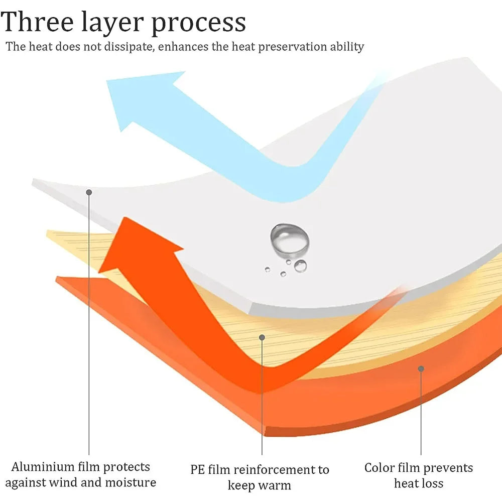 Śpiwór ratunkowy termoizolacyjny z folii NRC – ultralekki i wodoodporny